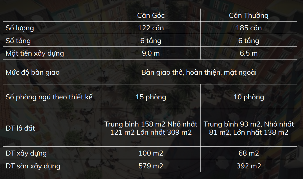 Thông số căn hộ