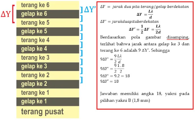 Try Out Online UN Fisika kelas 12 gratis