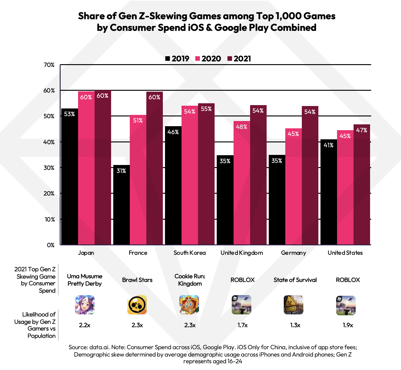 Weekly global mobile games charts: Dec 24th to 30th, Pocket Gamer.biz