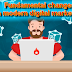 Fundamental changes in modern digital marketing.