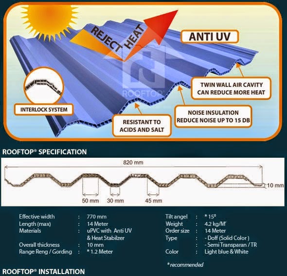 atap-upvc-rooftop-murah atap tahan panas dan kedap suara