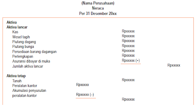 Neraca bentuk laporan