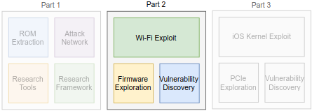 Over The Air - Vol. 2, Pt. 2: Exploiting The Wi-Fi Stack on Apple Devices