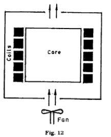 Air blast transformer