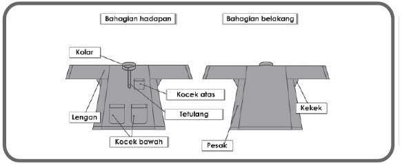 Ide Terkini 48+ Pengenalan Baju Melayu Cekak Musang