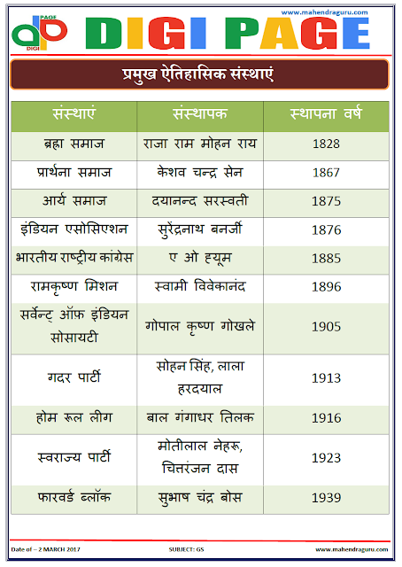     DP | HISTORICAL INSTITUTIONS | 02 - MAR - 17 | IMPORTANT FOR SBI PO