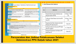 PERSYARATAN DAN JADWAL PELAKSANAAN SELEKSI ADMINISTRASI PPG DALJAB TAHUN 2021