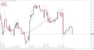 JJN-Nugget is new and very popular technical Forex market indicator.