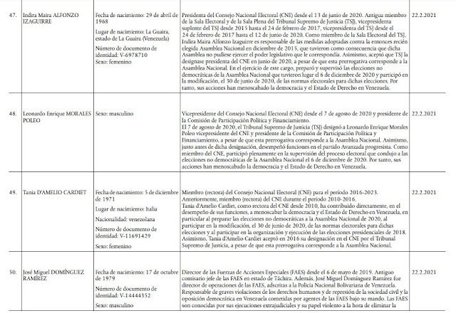 lista de los 19 chavistas sancionados