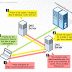  Seguridad DNS en BIND (named) y registros IPv6