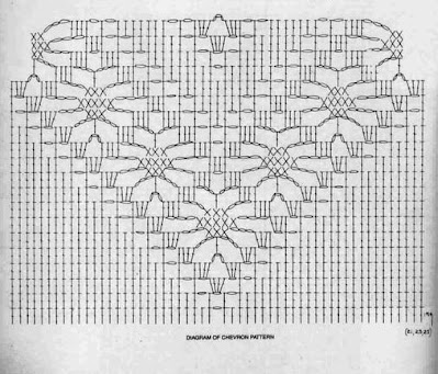 Crochet Patterns