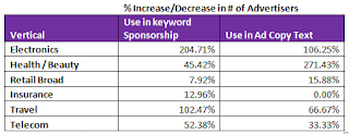 estadisticas google more adwords