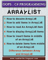 arraylist, array vs arraylist in c#, java arraylist, arraylist in collection