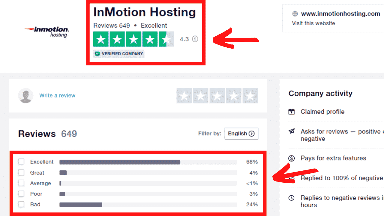 InMotion Hosting's Customer Ratings