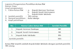 Tema 4 Subtema 2 Pertemuan 1