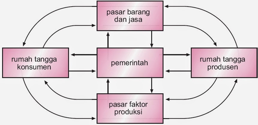 PEREKONOMIAN INDONESIA Wilman Andrian