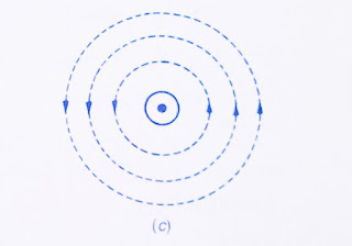 How does a 3–Phase Induction Motor Work ?