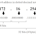 Explain Internet Protocol addressing with the help of an example