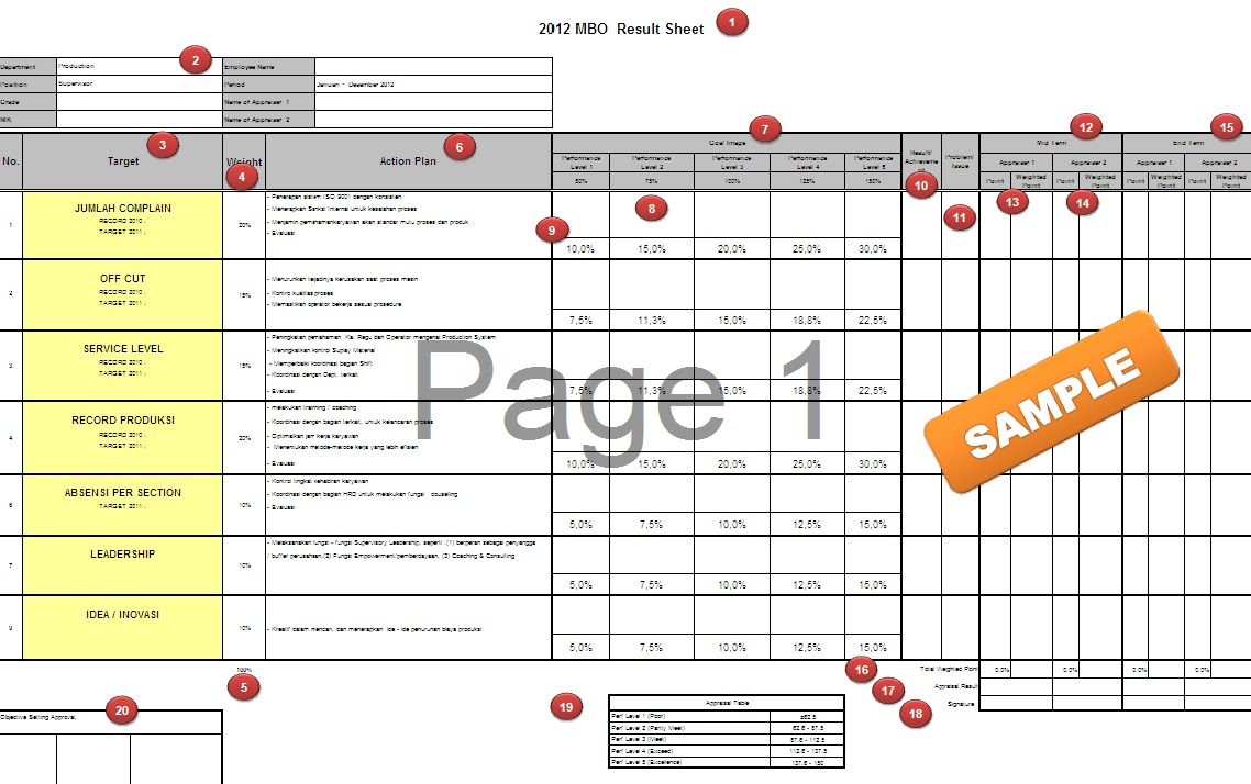 Implementasi Management by Objective ( MBO )