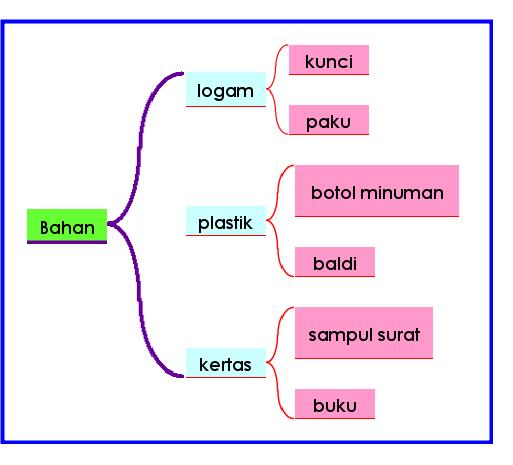 BICARA KAMI BERSAMA: THINKING MAPS