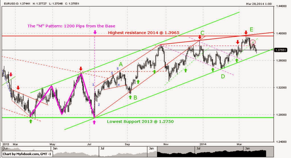 http://www.myfxbook.com/files/CrazyTrader/charts/EURUSD_D1_OzglGRuxvv.png