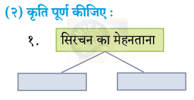 Chapter 10 - ठेस (पूरक पठन) Balbharati solutions for Hindi - Lokbharati 10th Standard