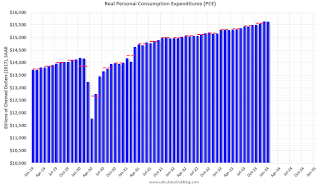 Personal Consumption Expenditures