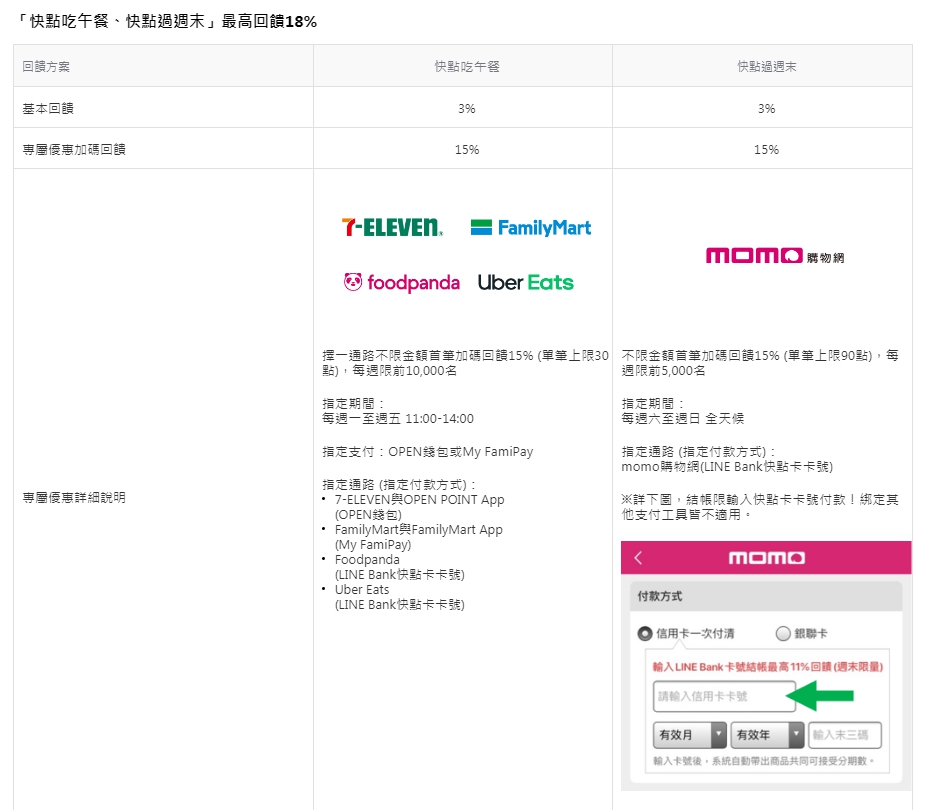 Line Bank 快點卡一般消費3 午餐週末18 刷卡攻略登場 21 09 30