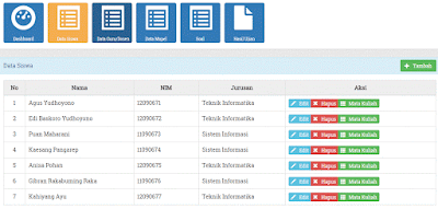 Download Aplikasi Ujian Online dengan Codeigniter, Ajax, JSON