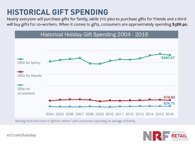 "consumer holiday shopping purchase projection in 2016"