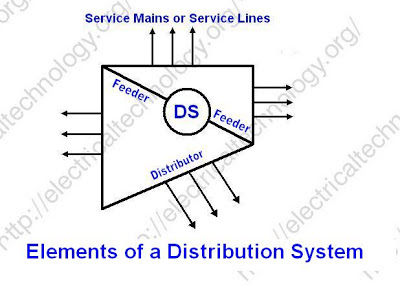 Elements of Distribution System