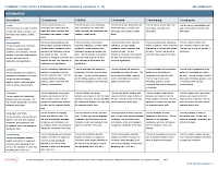 Brochure Rubric For Kids3