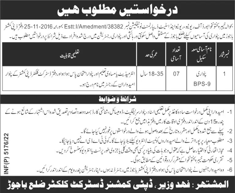 Deputy Commissioner DC Office Bajaur Jobs September 2022