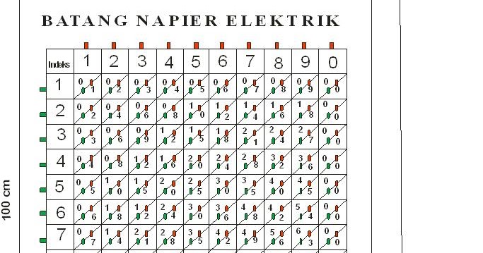 ALAT PERAGA BATANG NAPIER ELEKTRIK (untuk operasi 