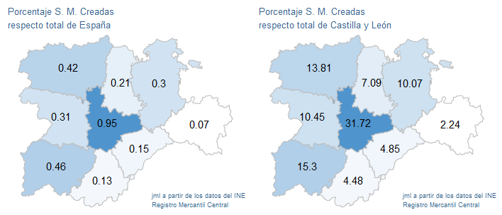 sociedades_mercantiles_CastillayLeon_jun22-8 Francisco Javier Méndez Liron