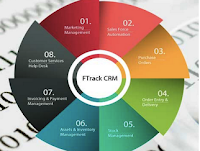 FTrack CRM 2016 Free Trial Download