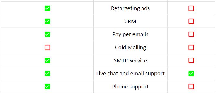 Comparison between SendinBlue and GetResponse side by side