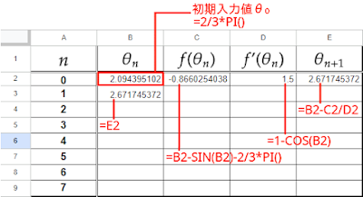ニュートン法のセルへの入力例