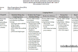 Kisi-kisi USBN IPA SD Tahun 2020