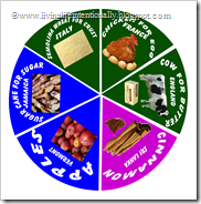 Ingredient Pieces to collect to make an apple pie