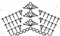 yoke chart for corner stitches