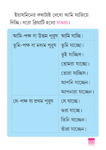 পুরুষ | পঞ্চম অধ্যায় | পঞ্চম শ্রেণীর বাংলা ভাষাপথ | WB Class 5 Bengali Grammar