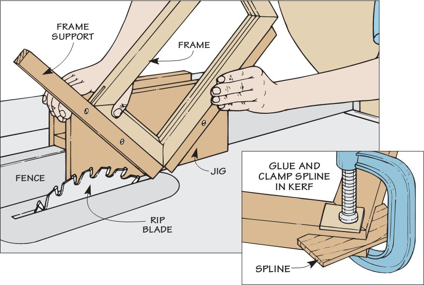 ASSEMBLY - Once the kerf is cut, you can glue in the spline. After 