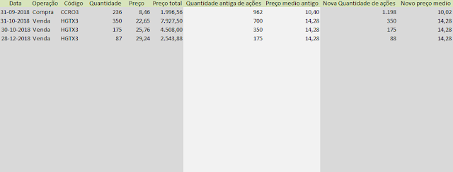 Tabela Carteira de Dividendos - Compras e vendas até Dezembro