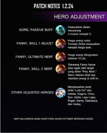 Daftar Hero Mobile Legends Yang di Buff dan di Nerf Next Update Patch Notes