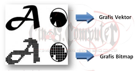 tutorial dasar corel draw: pengertian vektor dan bitmap