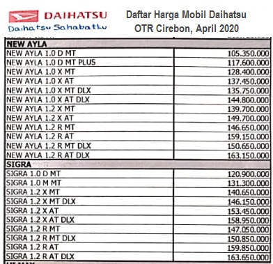 Harga Mobil  Daihatsu Ayla  Cirebon  2021 Promo Diskon