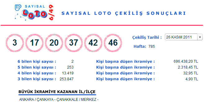 26 Kasım 2011 Sayısal Loto Çekilişi Sonuçları (26.11.2011)