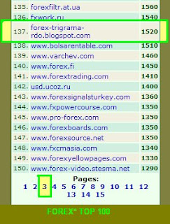 top 100 forex