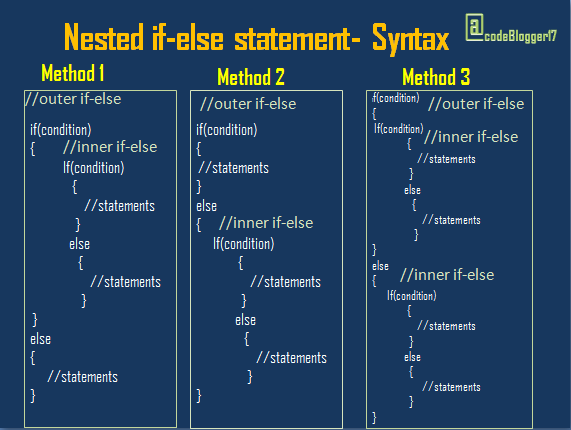 nested if-else syntax